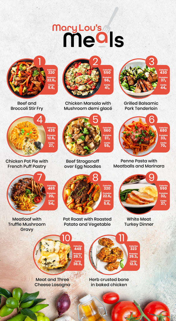 5 Meals Weekly Plan